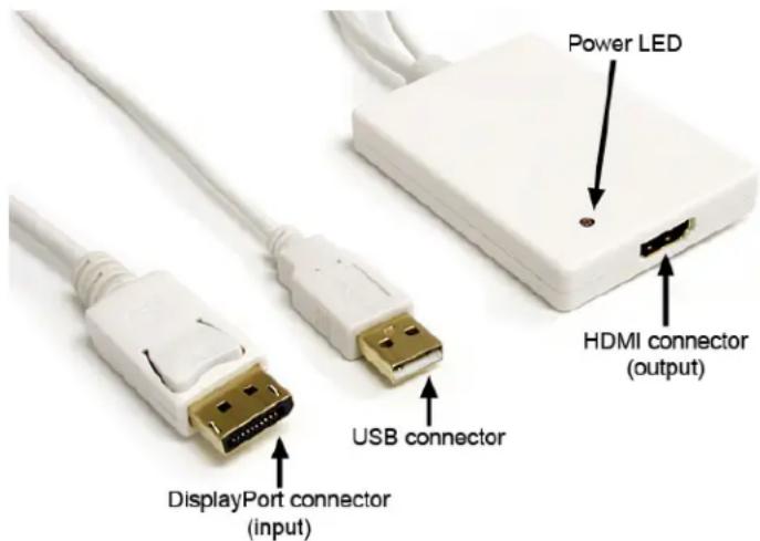 Power LED HDMI connector (output) USB connector DisplayPort connector (input)