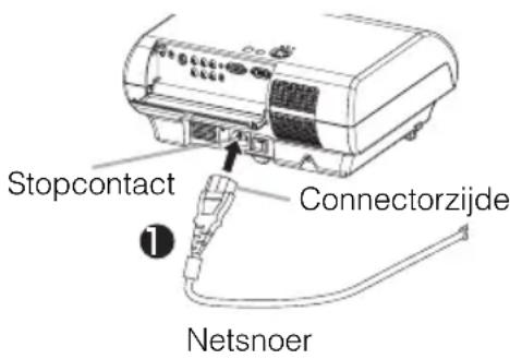 Stopcontact Connectorzijde Netsnoer