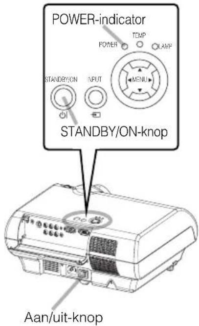 POWER-indicator POWER TEMP LAMP STANDBY/ON INPUT MENU STANDBY/ON-knop Aan/uit-knop