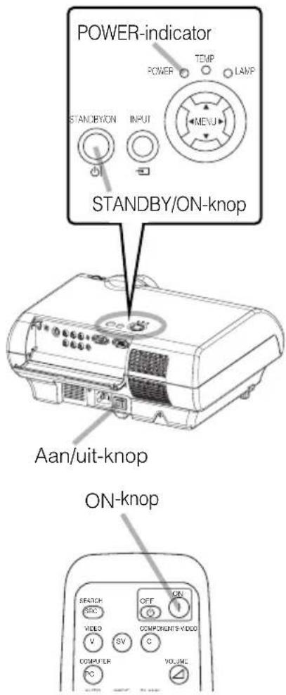 POWER-indicator STANDBY/ON INPUT STANDBY/ON-knop Aan/uit-knop ON-knop SEARCH SYNC VIDEO V SV COMPONENT'S VIDEO COMPUTER PC OFF ON LAMP MENJ