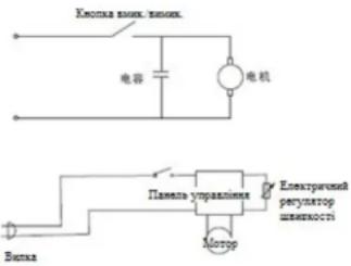 Клопка выких выник. 电容 电机 Павель управління Мотор Електричний регулятор швекності