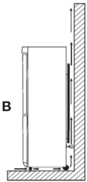 B
