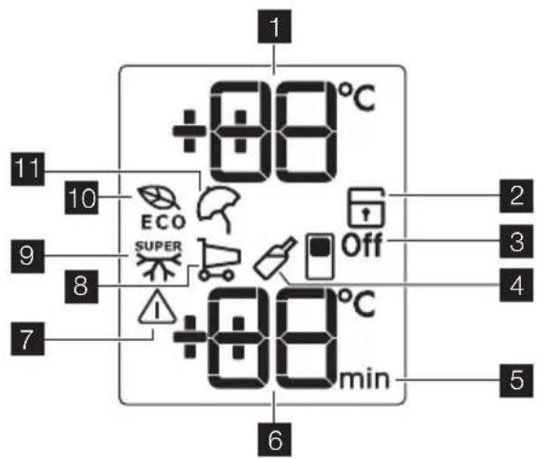 +88°C 11 10 9 ECO SUPER 8 Off 7 +88°C min 6 2 3 4 5