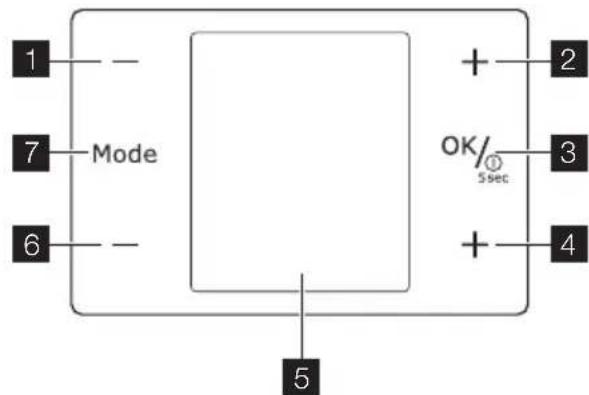 1 7 Mode 6 + 2 OK/① 5sec 3 + 4 5