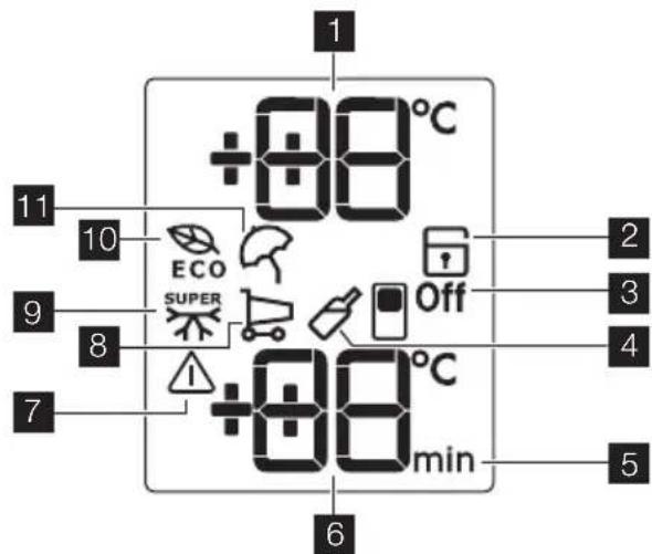 +88°C 11 10 9 8 7 +88°C min Off 2 3 4 5 6