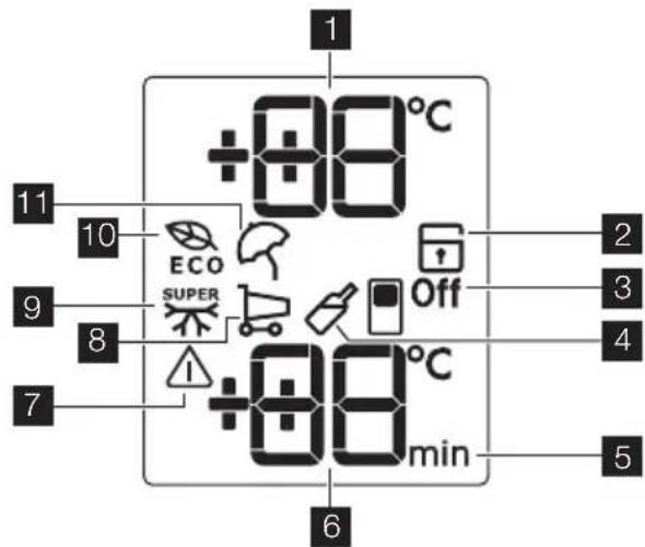 +88°C 11 10 9 8 7 +88°C min Off 2 3 4 5 6