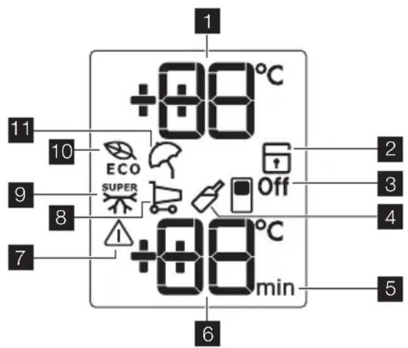 +88°C 10 ECO SUPER Off +88°C min 11 9 8 7 6 2 3 4 5