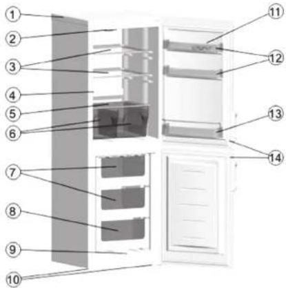 ELECTROLUX ERB 23010 W - Laitteen kuvaus, tärkeimmät osat - 1