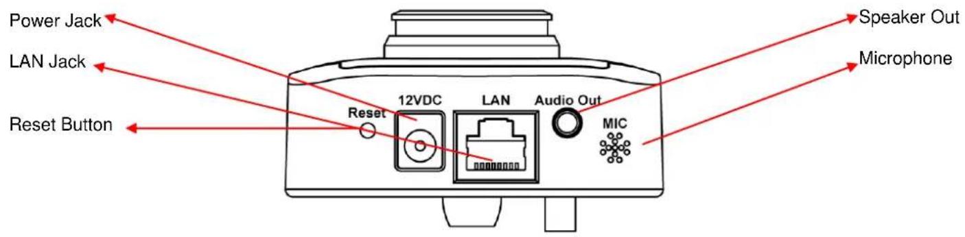 Power Jack LAN Jack Reset Button Reset 12VDC LAN Audio Out MIC Speaker Out Microphone