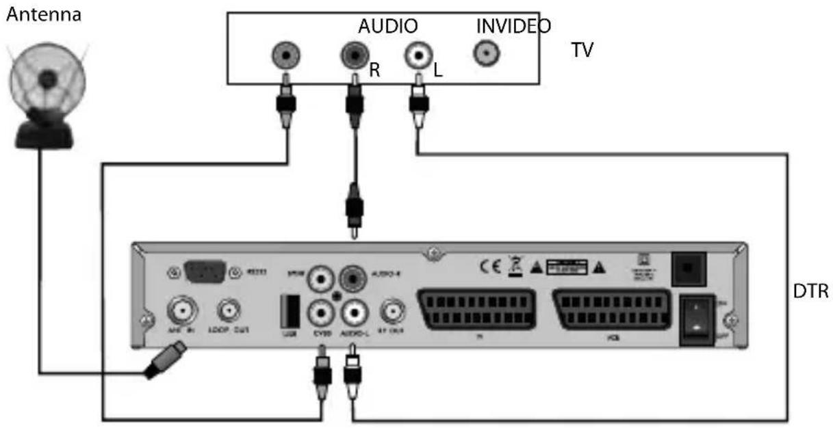 Antenna AUDIO R L INVIDEO TV DTR