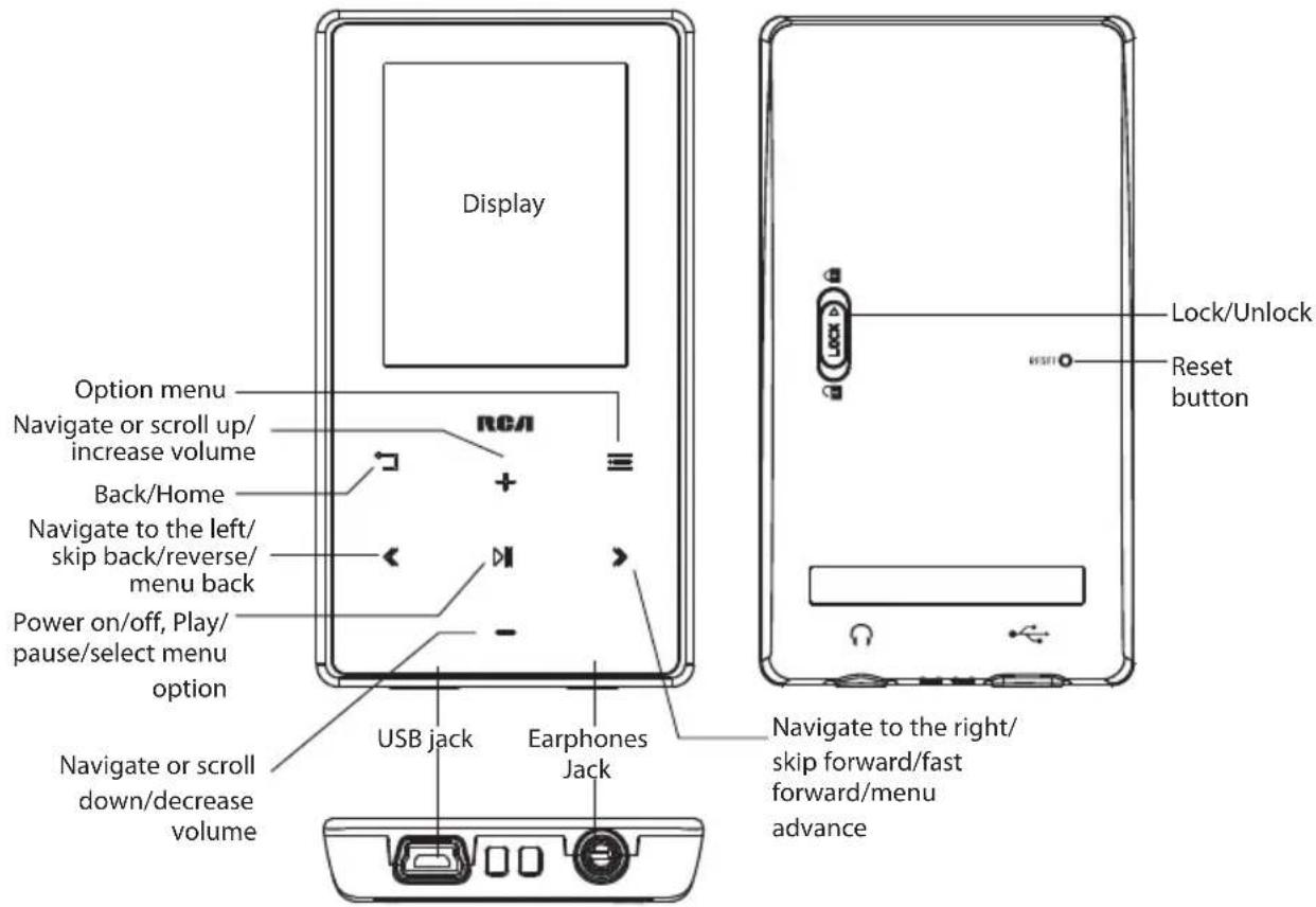 Display Option menu Navigate or scroll up/ increase volume Back/Home Navigate to the left/ skip back/reverse/ menu back Power on/off, Play/ pause/select menu option USB jack Earphones Jack USB/Unlock Reset button Navigate to the right/ skip forward/fast forward/menu advance