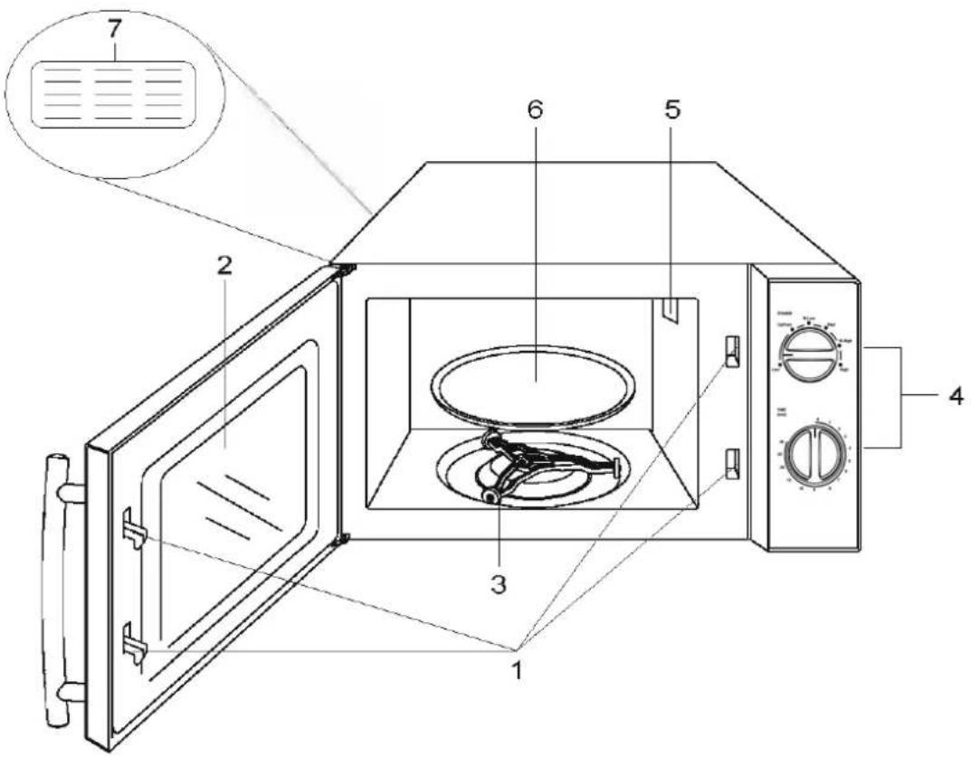 Technical diagram of a microwave oven with numbered components and labeled parts