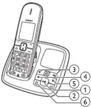 PHILIPS BeNear CD4912B - Automaatvastajas salvestatud sõnumite kuulamine (ainult telefon CD496) - 1