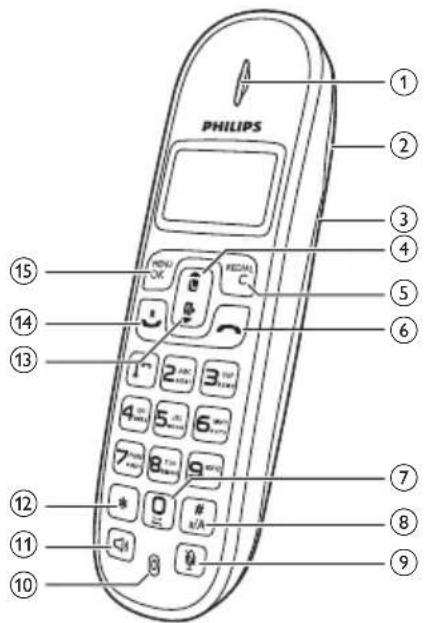 PHILIPS ① ② ③ ④ ⑤ ⑥ ⑮ ⑯ ⑰ ⑱ ⑲ ⑳ ⑴ ⑵ ⑶ ⑷ ⑧ ⑨ ⑩ ⑪ ⑫ ⑬ ⑭ ⑮ ⑯ ⑰ ⑱ ⑲ ⑳ ㉑ ㉒ ㉓ ㉔ ㉕ ㉖ ㉗ ㉘ ㉙ ㉚ ㉛ ㉜ ㉝ ㉞ ㉟ ㉟A ㉟B ㉟C ㉟D ㉟E ㉟F ㉟G ㉟H ㉟I ㉟J ㉟K ㉟L ㉟M ㉟N ㉟O ㉟P ㉟Q ㉟R ㉟S ㉟T ㉟U ㉟V ㉟W ㉟X ㉟Y ㉟Z