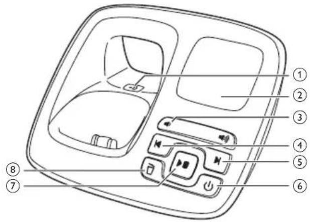 PHILIPS BeNear CD1911P - Telefonialuse ülevaade - 2