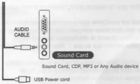 AUDIO CABLE Sound Card Sound Card, CDP, MP3 or Any Audio device USB Power cord