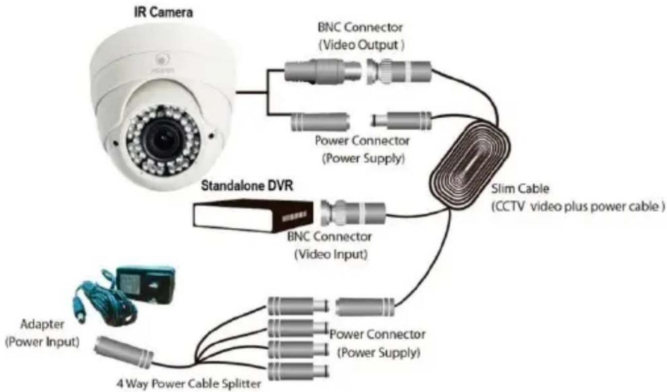 Atlantis Land V800-45W - Connessione della Camera al DVR (con BNC) - 1