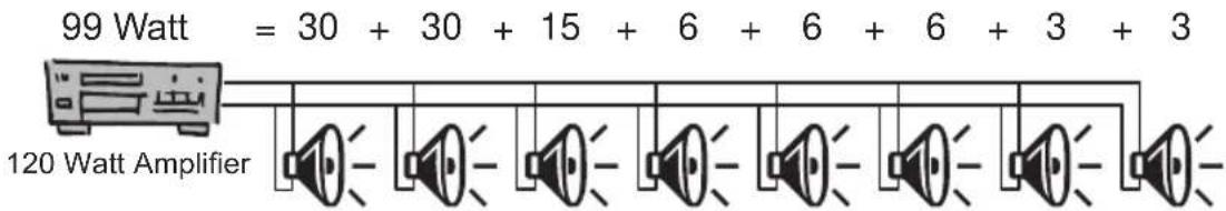 99 Watt = 30 + 30 + 15 + 6 + 6 + 6 + 3 + 3 120 Watt Amplifier