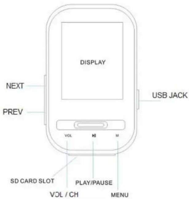 NEXT PREV DISPLAY USB JACK VOL M SD CARD SLOT PLAY/PAUSE VOL / CH MENU