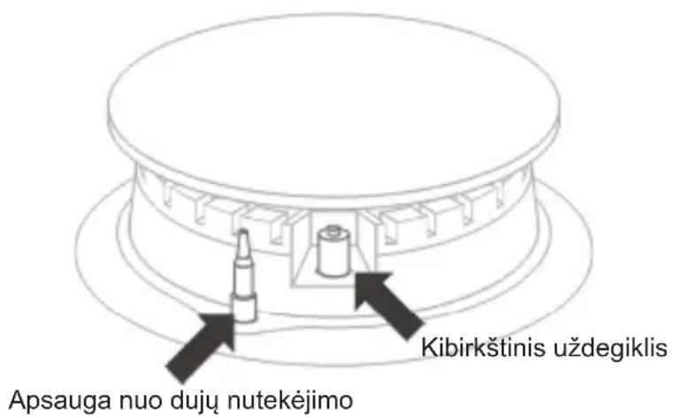 Apsauga nuo duju nutekėjimo Kibirkštinis uždegiklis