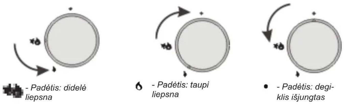 Hansa BHGW63111035 - Liepsnos nustatymas - 1