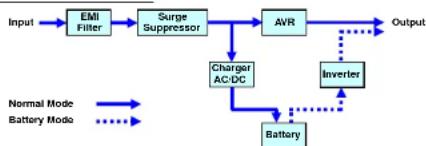 CyberPower PR750LCDTAA - DEFINITIONS FOR ILLUMINATED LCD INDICATORS - 1