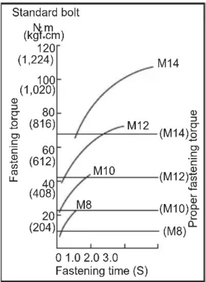 MAKITA DTD129RMJ - Fig.11 - 1