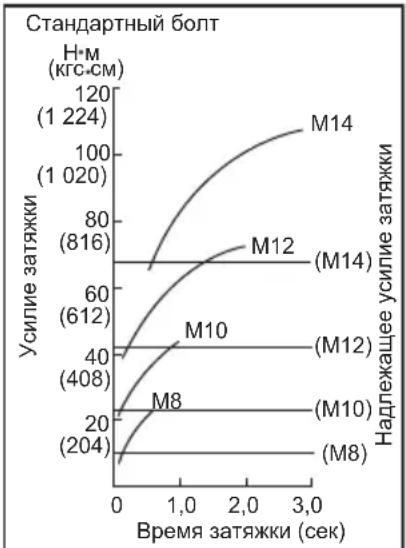 MAKITA DTD129RMJ - Рис.11 - 1