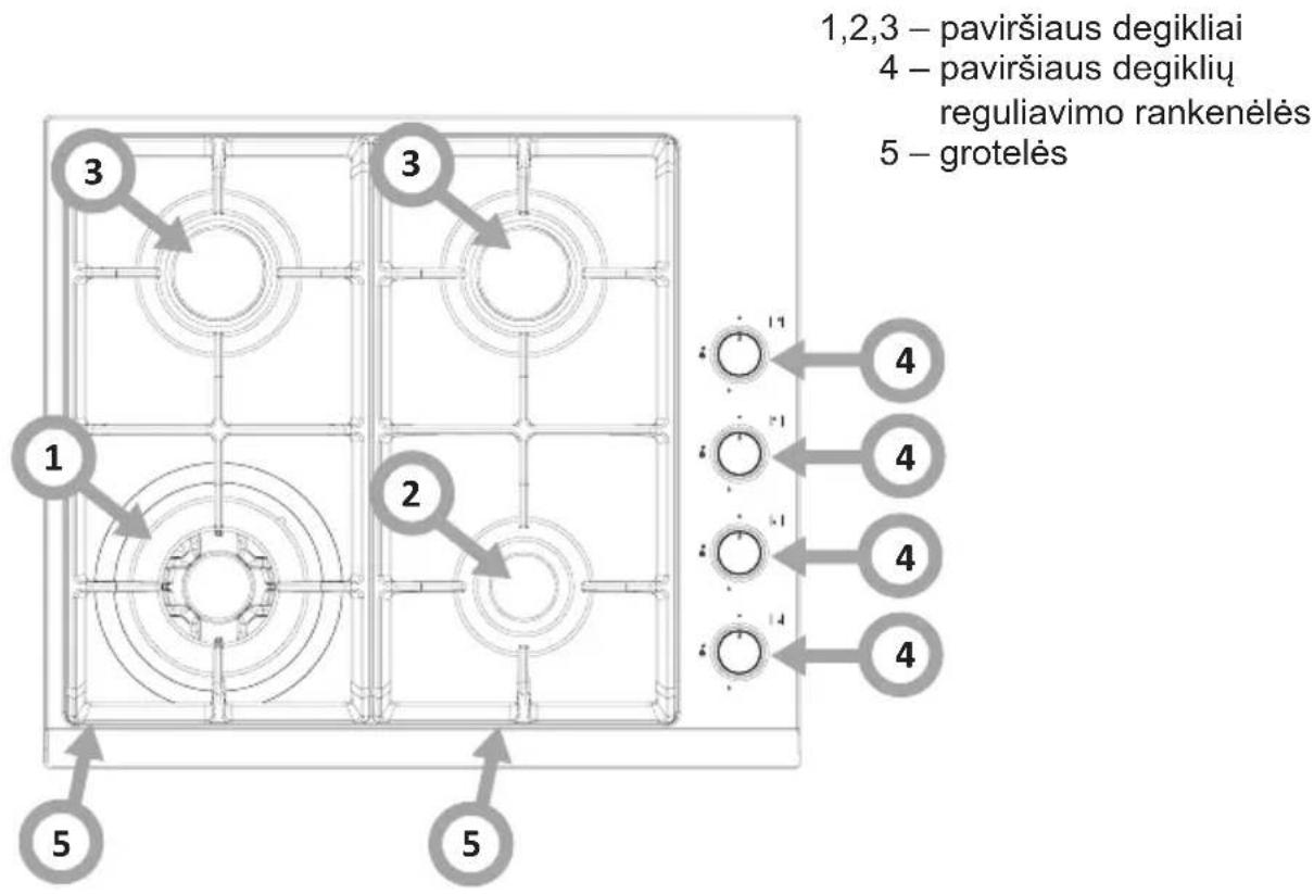 1,2,3 – paviršiaus degikliai 4 – paviršiaus degiklių reguliavimo rankenėlės 5 – grotelės 1,2,3 – paviršiaus degikliai 4 – paviršiaus degiklių reguliavimo rankenėlės 5 – grotelės