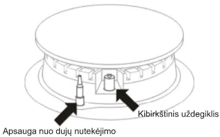 Apsauga nuo duju nutekėjimo Kibirkštinis uždegiklis