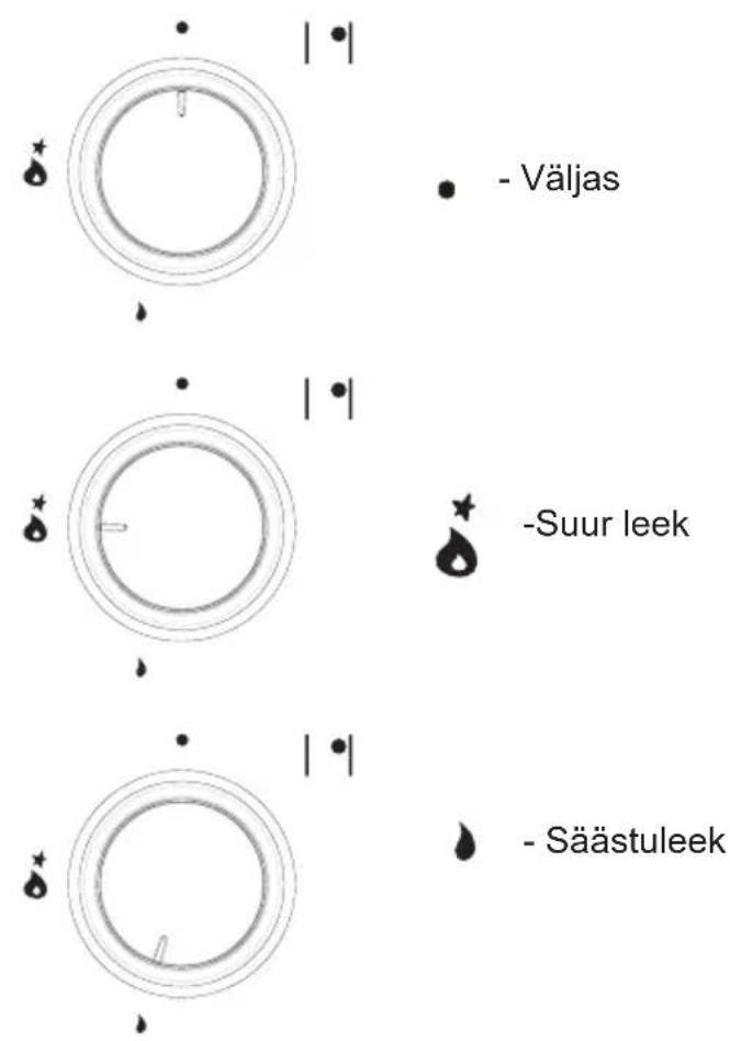 Hansa BHGI63112028 - Pliidiplaadi leegi suuruse seadmine - 1