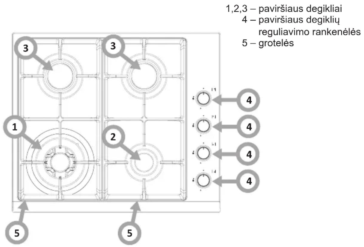 1,2,3 – paviršiaus degikliai 4 – paviršiaus degiklių reguliavimo rankenėlės 5 – grotelės 1,2,3 – paviršiaus degikliai 4 – paviršiaus degiklių reguliavimo rankenėlės 5 – grotelės