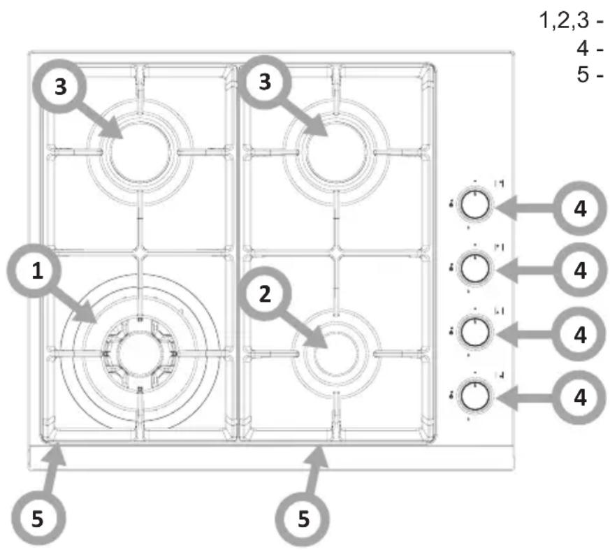 1,2,3 - 4 - 5 -