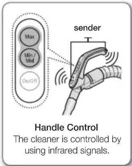 Max Min/Mid On/Off sender Handle Control The cleaner is controlled by using infrared signals.