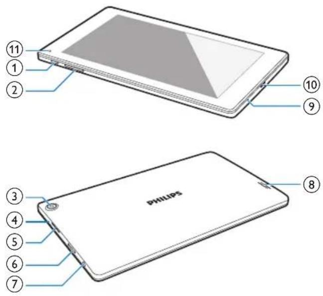 ⑪ ① ② ⑩ ⑨ ③ ④ ⑤ ⑥ ⑦ PHILIPS ⑧