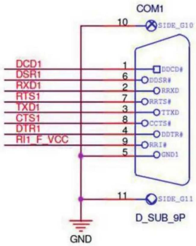 COM1 10 SIDE_G10 DCD1 DSR1 RXD1 RTS1 TXD1 CTS1 DTR1 RI1_F_VCC 1 6 2 7 3 8 4 9 5 11 SIDE_G11 D_SUB_9P GND