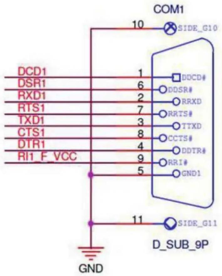 COM1 10 SIDE_G10 DCD1 1 BDCD# DSR1 6 DDR# RXD1 2 RRXD RTS1 7 RRTS# TXD1 3 TTXD CTS1 8 CCTS# DTR1 4 DDTR# RI1_F_VCC 9 RRI# GND 5 GND1 11 SIDE_G11 D_SUB_9P GND