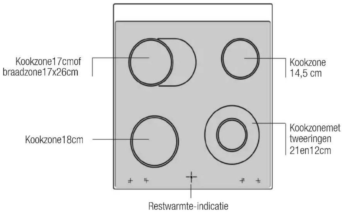 Kookzone17cmof braadzone17x26cm Kookzone18cm Kookzone 14,5 cm Kookzoneemet tweeringen 21en12cm Restwarmte-indicatie
