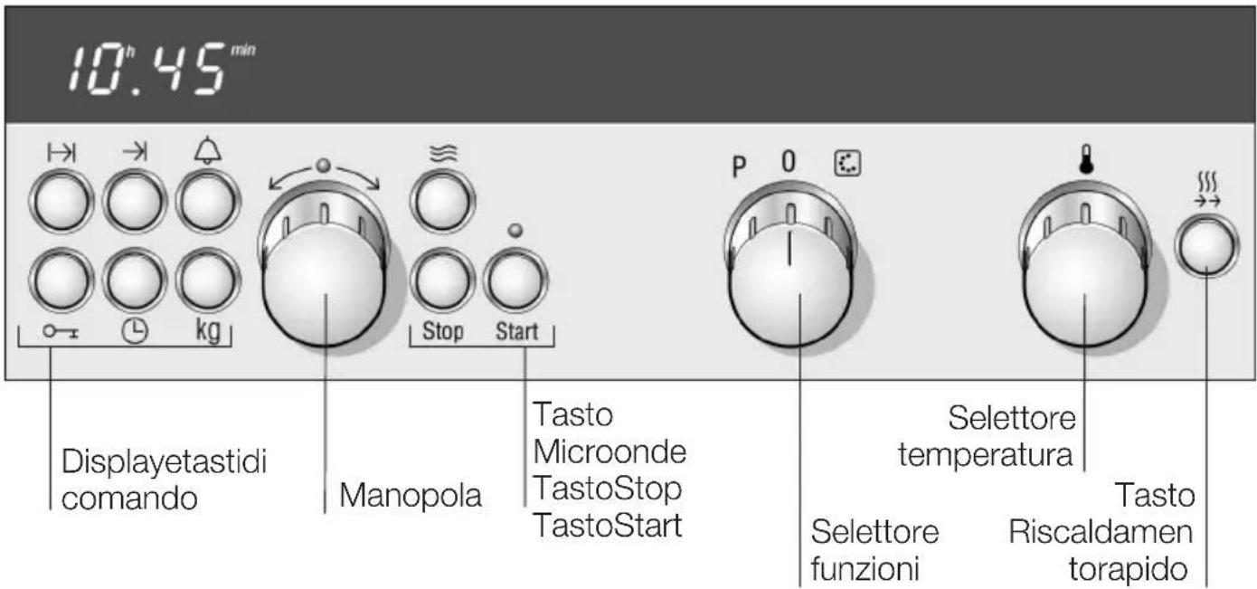 10h45 min Displayetastidi comando Manopola Tasto Microonde TastoStop TastoStart P 0 Selettore temperatura Selettore funzioni Riscaldamen torapido Tasto