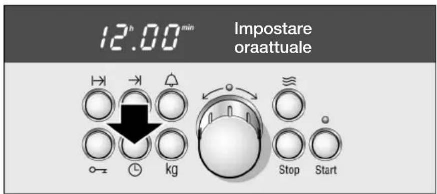 12h.00 min Impostare oraattuale kg Stop Start