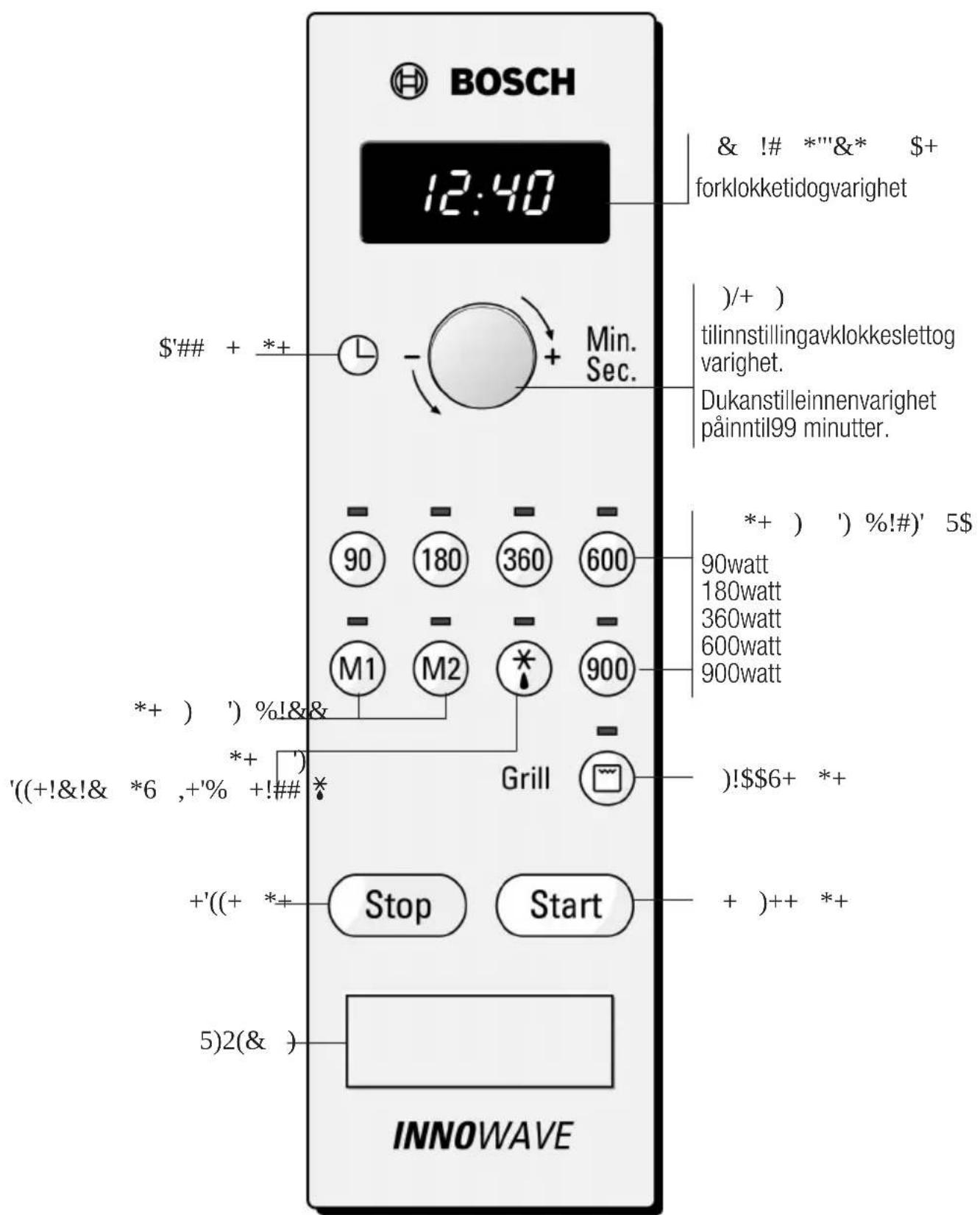 BOSCH 12:40 & !# *'''&* $+ forklokketidogvarighet $'## + *+ Min. Sec. )/+ ) tilinnstillingavklokkeslettog varighet. Dukanstilleinnenvarighet påinntil99 minutter. *+ ) ')%!#)' 5$ 90 watt 180 watt 360 watt 600 watt 900 watt M1 M2 * 900 *+ ) ')%!& Grill )!$$6+ *+ '(+!&!& *6 ,+% +!## +'((+ *+ Stop Start +)++ *+ 5)2(& ) INNOWAVE