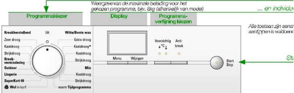 Programmskiezer Weergave van de maximele belading voor het gekozen programme, bijv. 8kg (afhenveitijk van model) ... en individu Kreukherstellend Utt Witte/Bonte was Extra droog Kastdroog+ Kastdroog Strijkdroog Strijkdroog MIX Kastdroog Strijkdroog warm Tijdprogramma Menu Wijcigen Voorzichtig +°C↓ Anti- kreuk Start Stop Alle toetsan zijn sensi aant;pen is voikboenk Sta