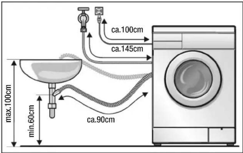 ca.100cm ca.145cm max.100cm min.60cm ca.90cm