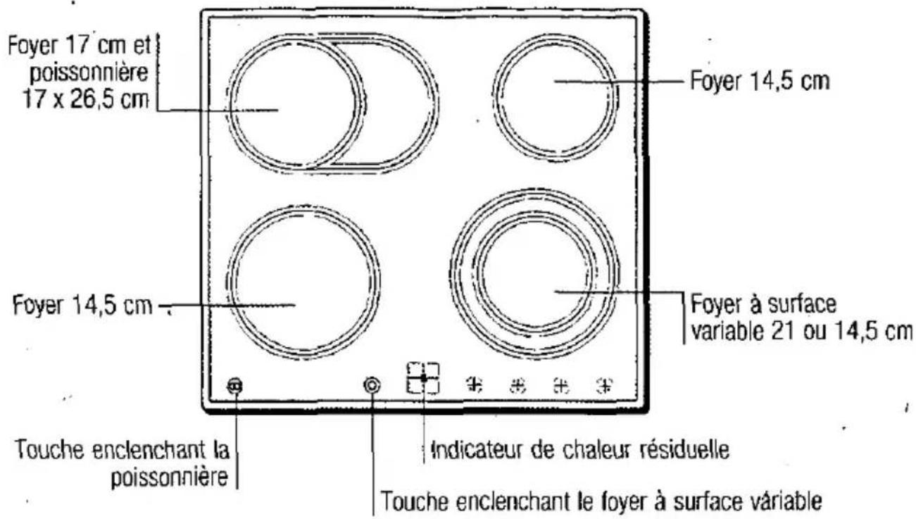 Foyer 17 cm et poissonnière 17 x 26,5 cm Foyer 14,5 cm Foyer 14,5 cm Foyer à surface variable 21 ou 14,5 cm Touche enclenchant la poissonnière Indicateur de chaleur résiduelle Touche enclenchant le foyer à surface variable