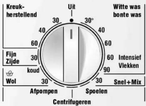 Kreuk- herstellend Uit 30° 40 60 30 30 60 90 Witte was bonte was Fijn Zijde koud 30 30 Spoelen Intensief Vlekken Snel+Mix Wol Afpompen Centrifugeren