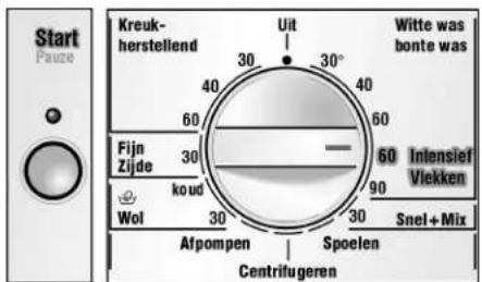 Start Pauze Kreuk- herstellend Uit 30° 30° 40 60 Fijn Zijde 30 koud Wol 30 Afpompen Centrifugeren Spoelen 60 90 Intensief Vlekken Snel + Mix Witte was bonte was