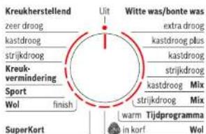 Kreukherstellend zeer droog kastdroog strijkdroog Kreukvermindering Sport Wol finish SuperKort Uit Witte was/bonte was extra droog kastdroog plus kastdroog strijkdroog kastdroog Mix strijkdroog Mix warm Tijdprogramma in korf Wol