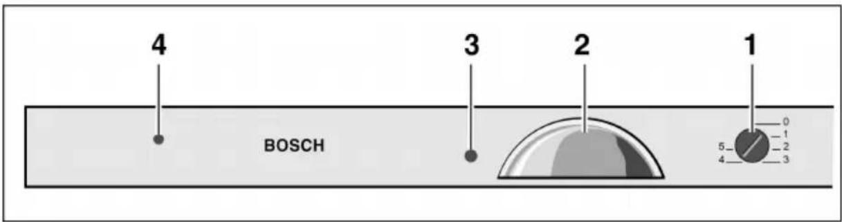 4 3 2 1 BOSCH 5 4 0 -1 -2 -3