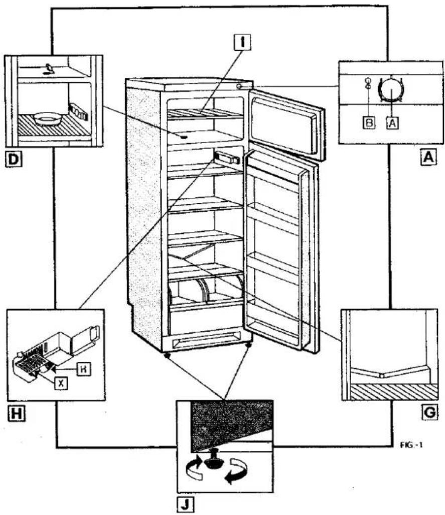 Diagram of refrigerator interior with labeled parts and control panel, showing open doors, doors, and internal components.