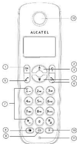 ALCATEL ① ② ③ ④ ⑤ ⑥ ⑦ ⑧ ⑨ ⑩ ⑪